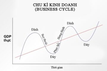 Chu kỳ kinh tế diễn ra như thế nào, hiểu rõ để kinh doanh hiệu quả hơn