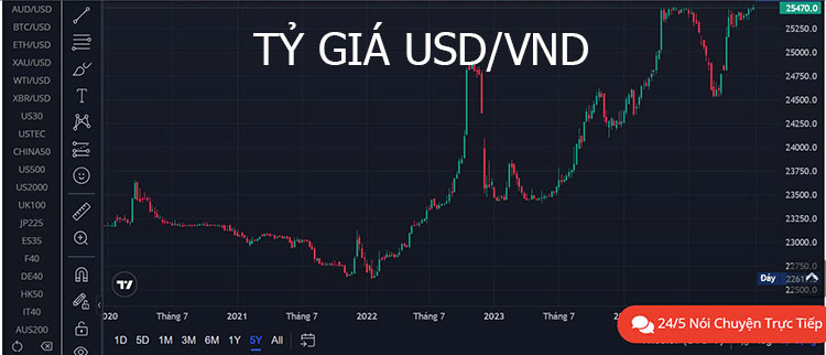 tỉ giá ảnh hưởng thế nào tới nền kinh tế, vì sao usd tăng giá