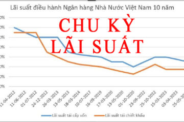 Hiểu rõ chu kỳ tăng giảm lãi suất để đầu tư mở rộng kinh doanh hiệu quả