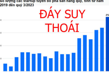 Giai đoạn đáy suy thoái, cách nhận biết kinh tế đi qua đáy suy thoái