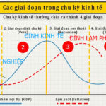 Thời điểm tốt cho khởi nghiệp, sai thời điểm dễ thất bại dù ý tưởng tốt