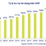 Tỷ lệ dư nợ tín dụng trên GDP có ý nghĩa gì, nó có nguy cơ gì cho kinh tế