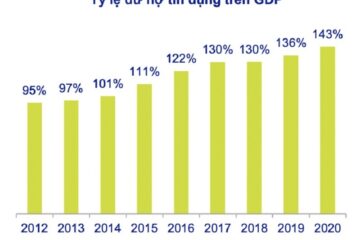 Tỷ lệ dư nợ tín dụng trên GDP có ý nghĩa gì, nó có nguy cơ gì cho kinh tế