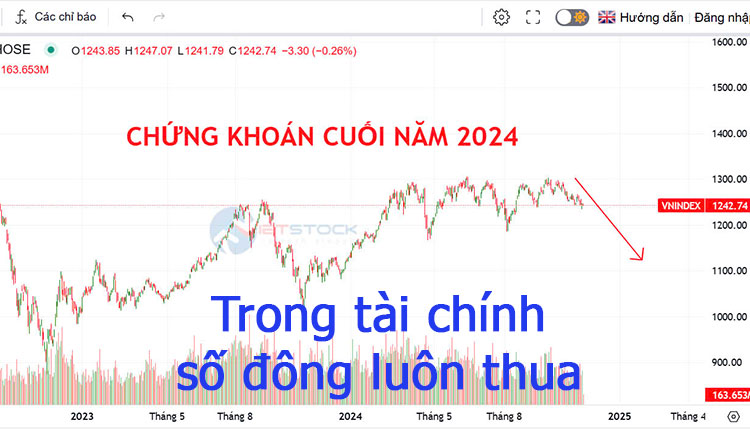 vì sao trong tài chính số đông luôn thua lỗ khi đầu tư mua bán thường xuyên