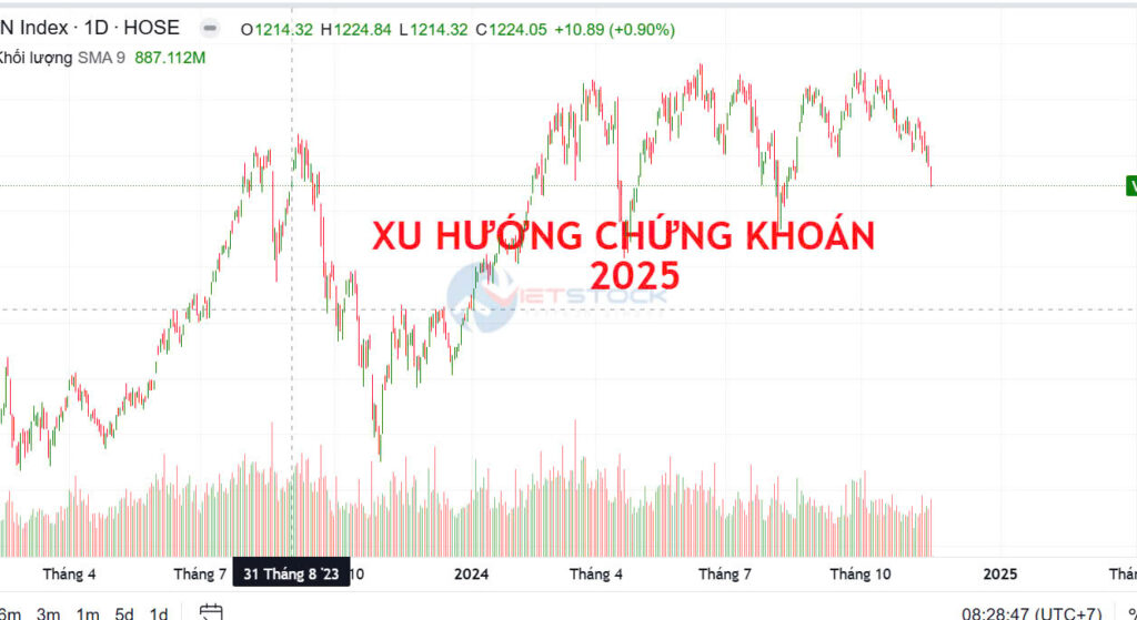 vì sao thị trường chứng khoán việt nam mãi không tăng mạnh